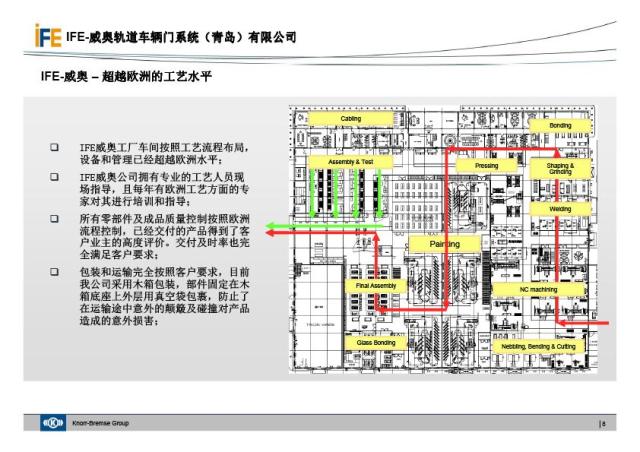 IFE威奥地铁门介绍(图8)