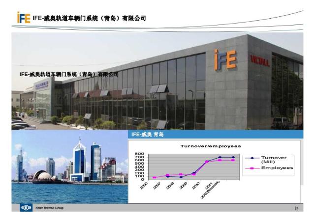 IFE威奥地铁门介绍(图5)