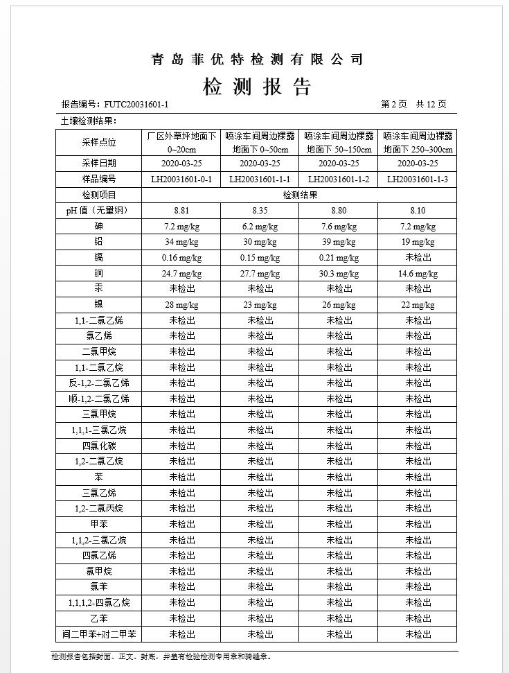 青岛罗美威奥新材料制造有限公司土壤监测报告(2020年度)(图3)