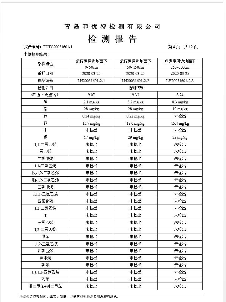 青岛罗美威奥新材料制造有限公司土壤监测报告(2020年度)(图5)