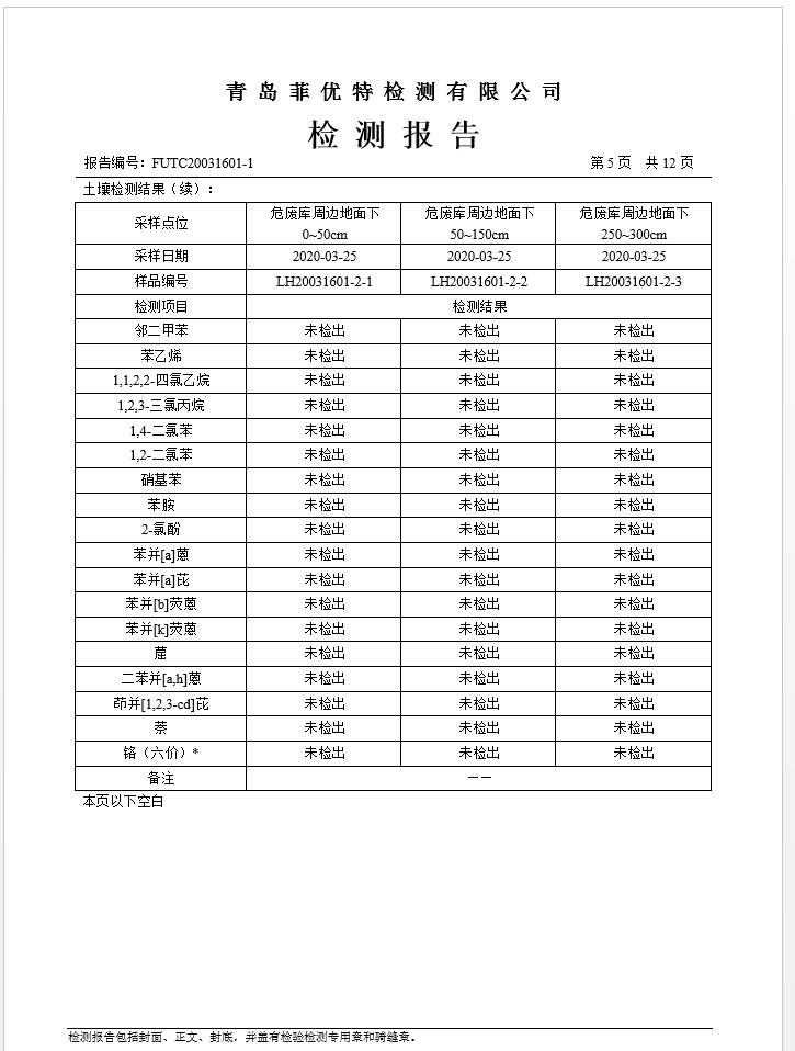 青岛罗美威奥新材料制造有限公司土壤监测报告(2020年度)(图6)