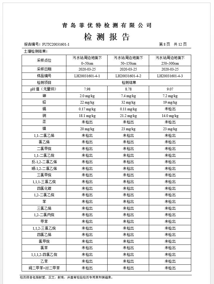 青岛罗美威奥新材料制造有限公司土壤监测报告(2020年度)(图9)