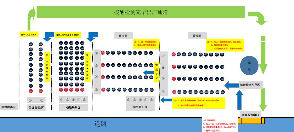 全民检测，我们在行动-威奥股份有序开展核酸检测工作(图4)